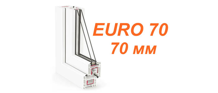 Вікна Rehau Euro-Design 70